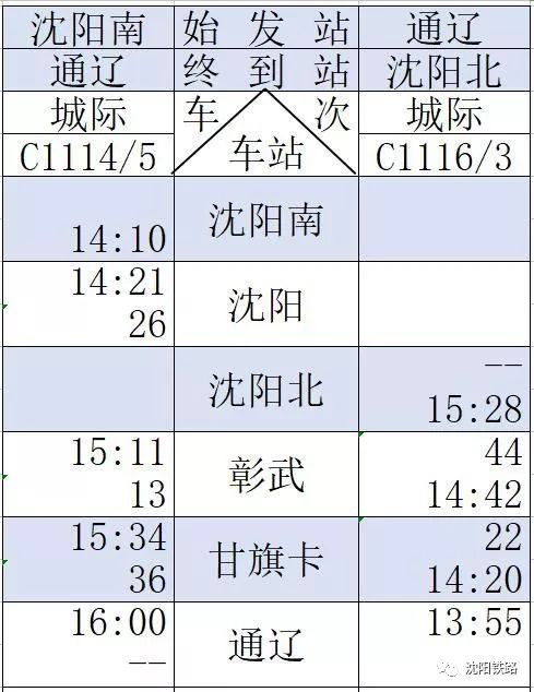 最新京沈高铁辽宁段开通时间,最新京沈高铁线路图