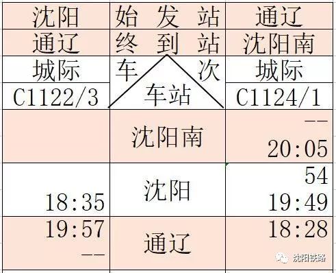 最新京沈高铁辽宁段开通时间,最新京沈高铁线路图