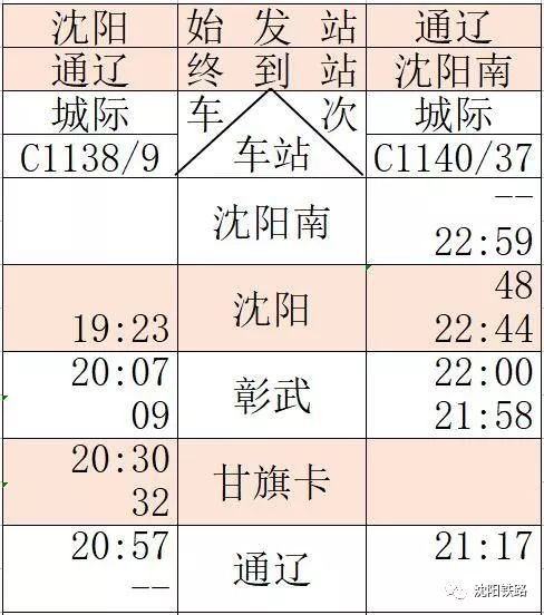 最新京沈高铁辽宁段开通时间,最新京沈高铁线路图