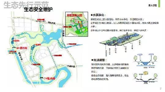 邛崃羊安发展规划,邛崃羊安新城将打造
