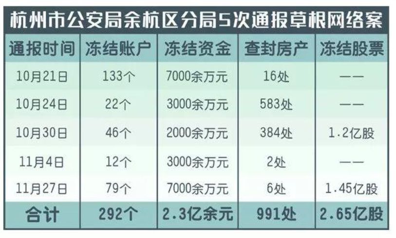 p2p爆雷事件最新进展,凤凰金融爆雷百亿p2p平台的罪与罚