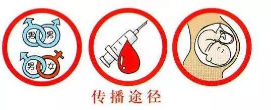 关于生命，为“艾”发声，你必须要了解的事！