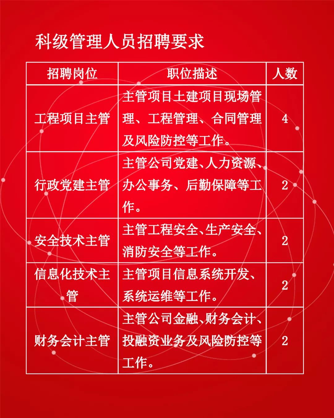 柳州国企招聘最新招聘信息,柳州待遇最好的事业单位