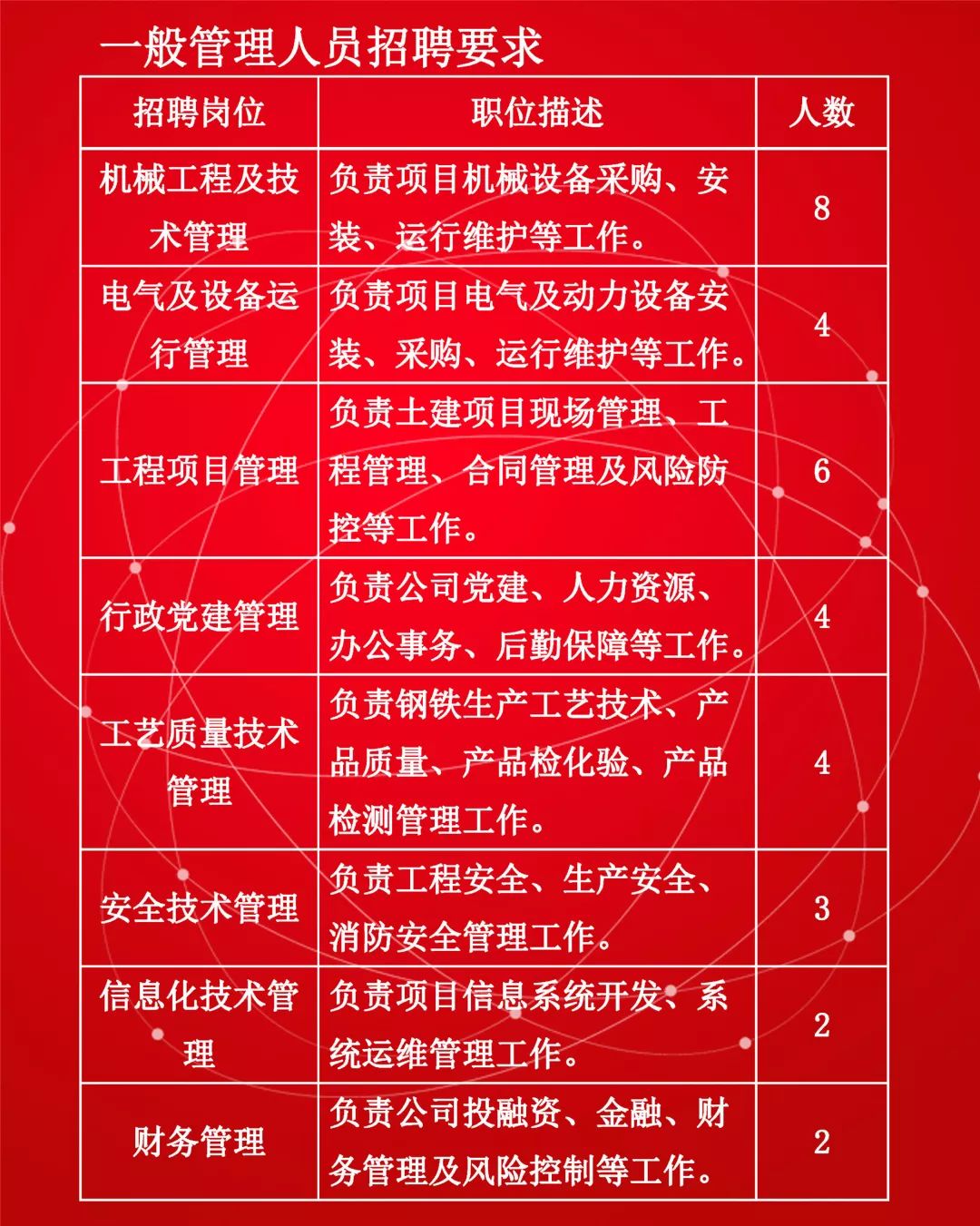 柳州国企招聘最新招聘信息,柳州待遇最好的事业单位
