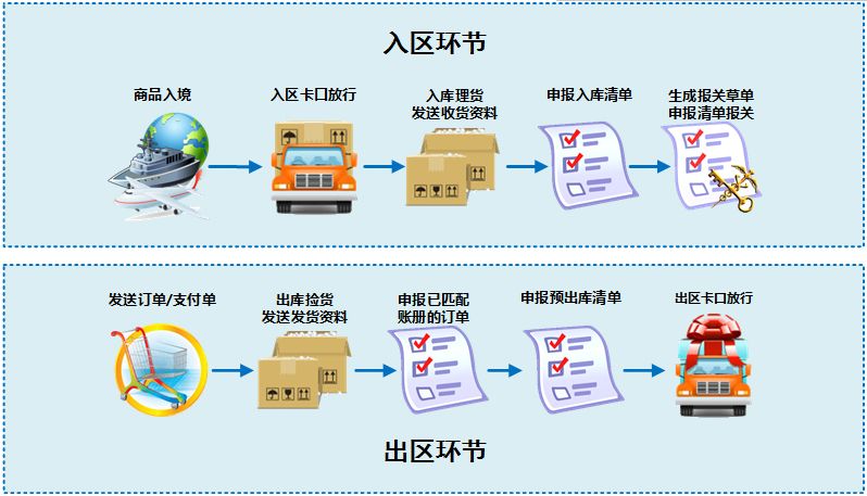 海淘优惠政策最新,海淘怎么看价格是否最低