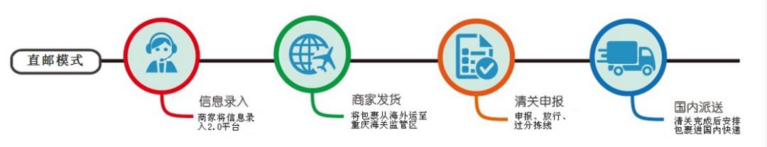 海淘优惠政策最新,海淘怎么看价格是否最低