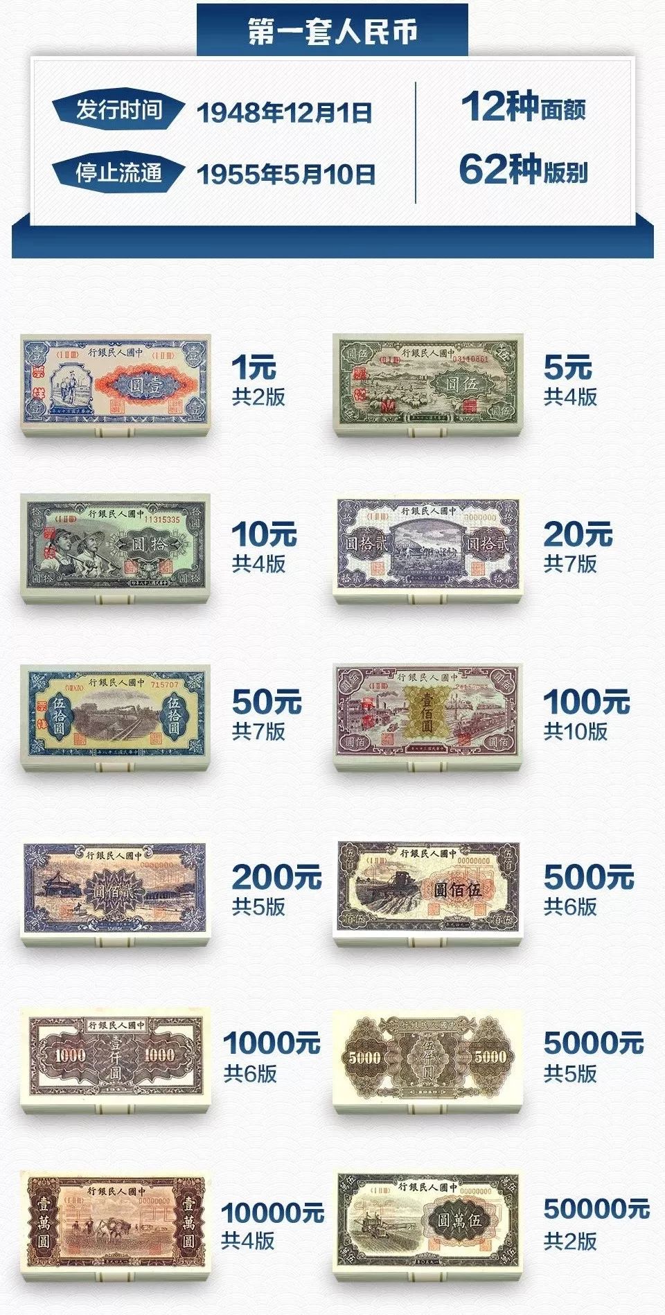 70年后的人民币现在值多少钱,70年来百元人民币变化