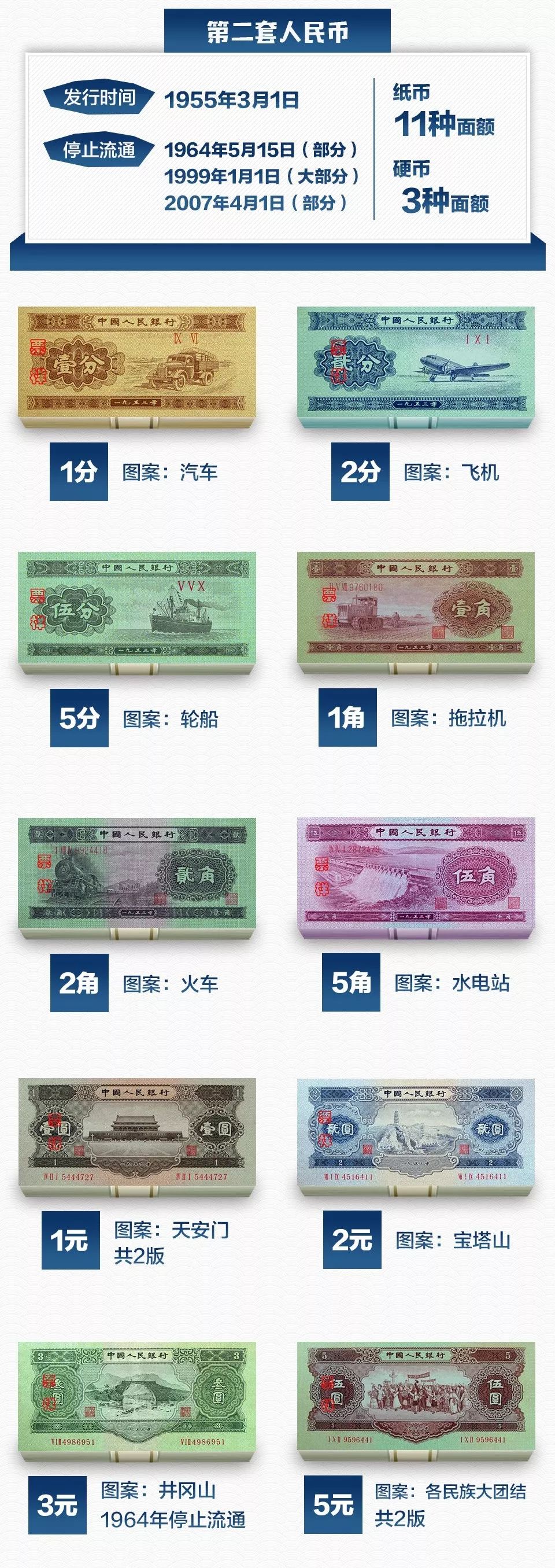 70年后的人民币现在值多少钱,70年来百元人民币变化