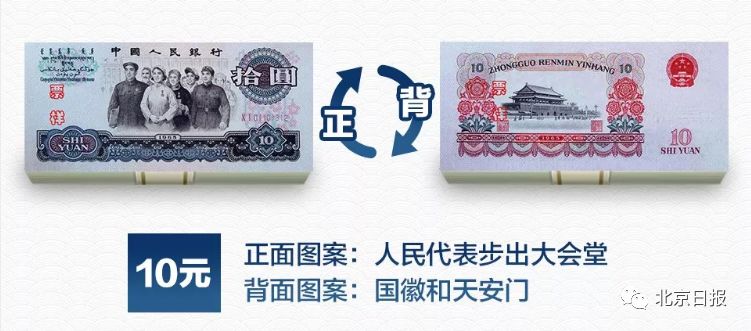 70年后的人民币现在值多少钱,70年来百元人民币变化
