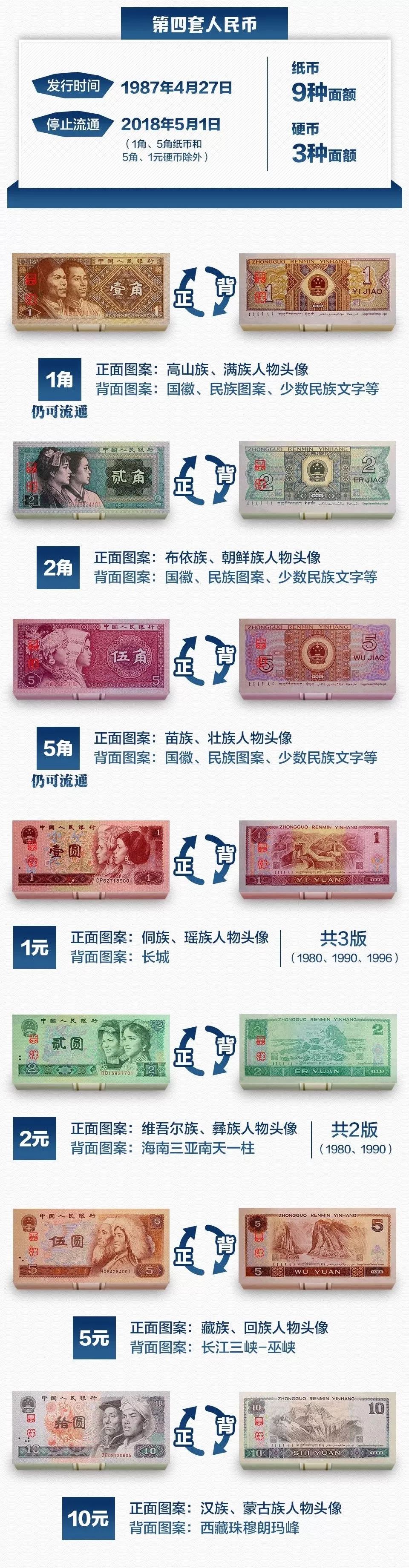 70年后的人民币现在值多少钱,70年来百元人民币变化