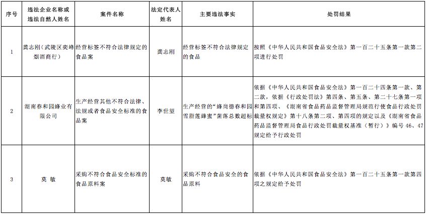 食药监查处视频,食药监局食品案件