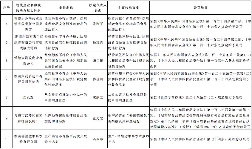 食药监查处视频,食药监局食品案件