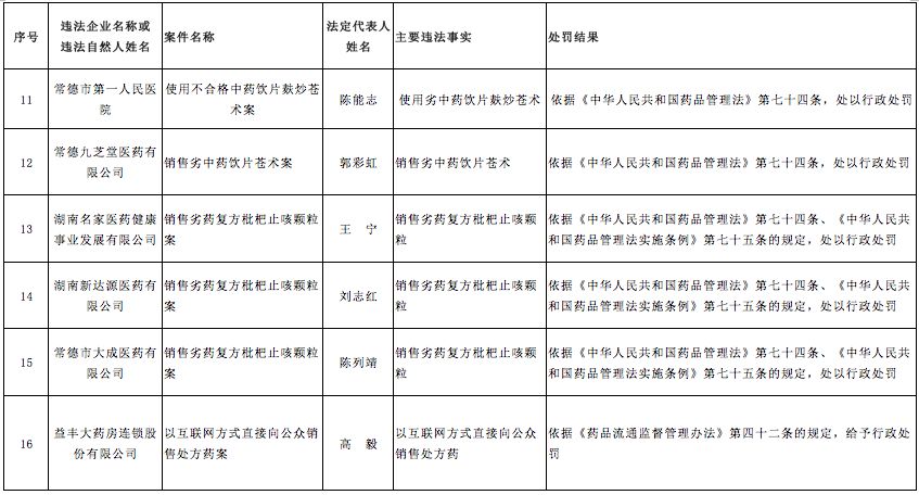 食药监查处视频,食药监局食品案件