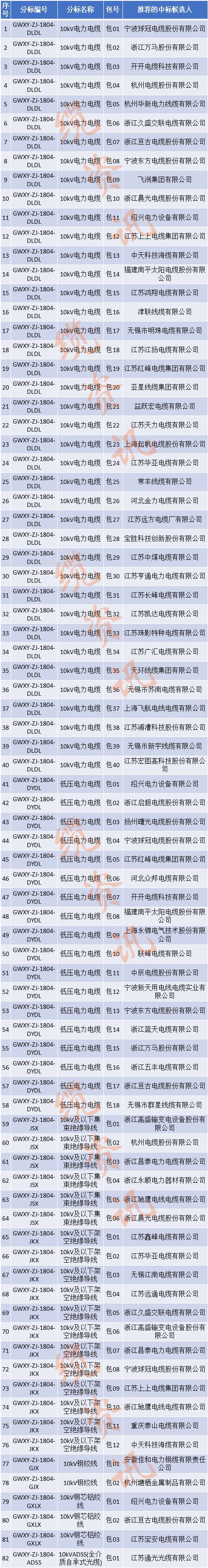 国网2023第二批招标公告,国网电力2024年最新中标公示