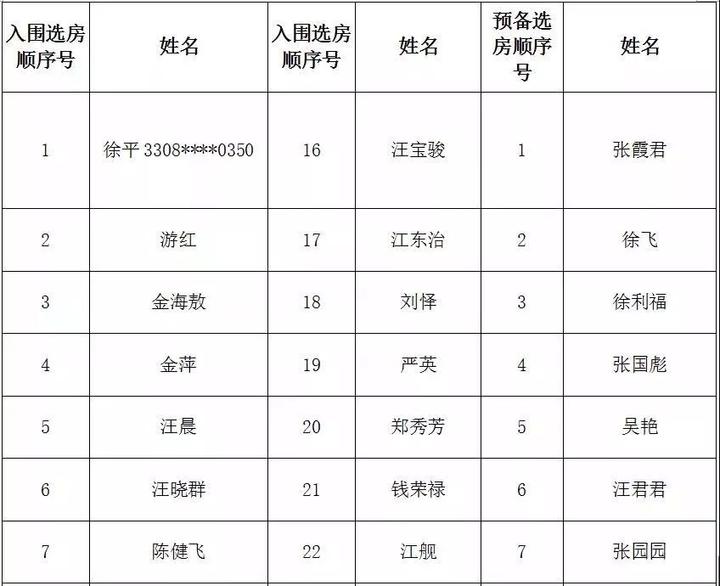 常山县公租房公开摇球64户家庭喜获新居