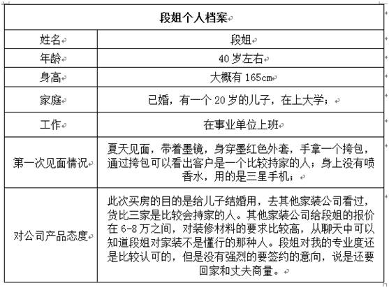 迷茫小白,新入职家装销售小白需要学习什么