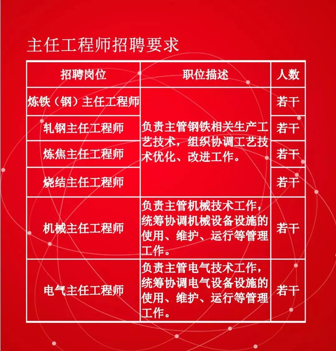 柳钢招聘要求,柳钢招聘2023年最新招聘信息