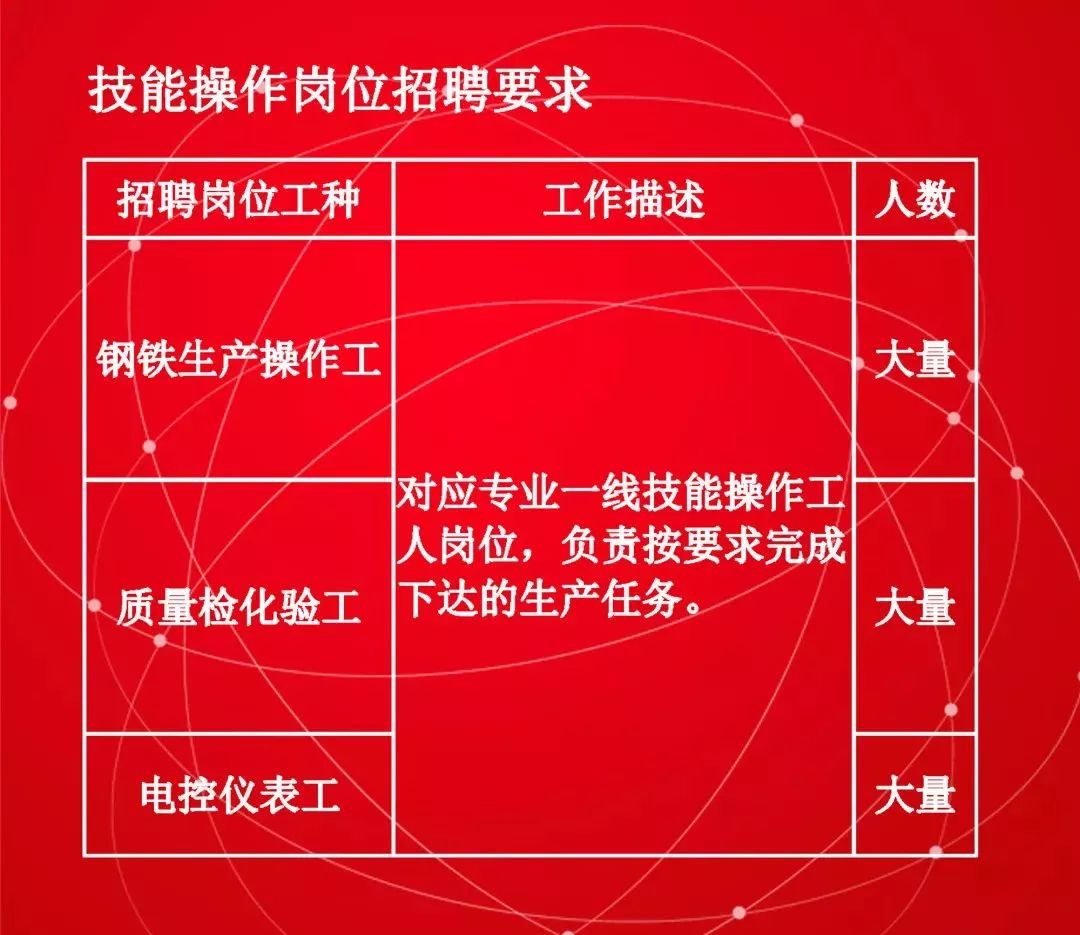 柳钢招聘要求,柳钢招聘2023年最新招聘信息