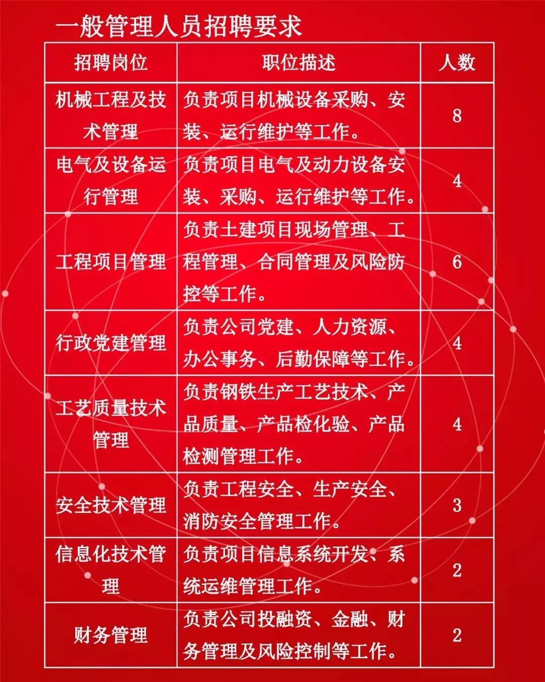 柳钢招聘要求,柳钢招聘2023年最新招聘信息