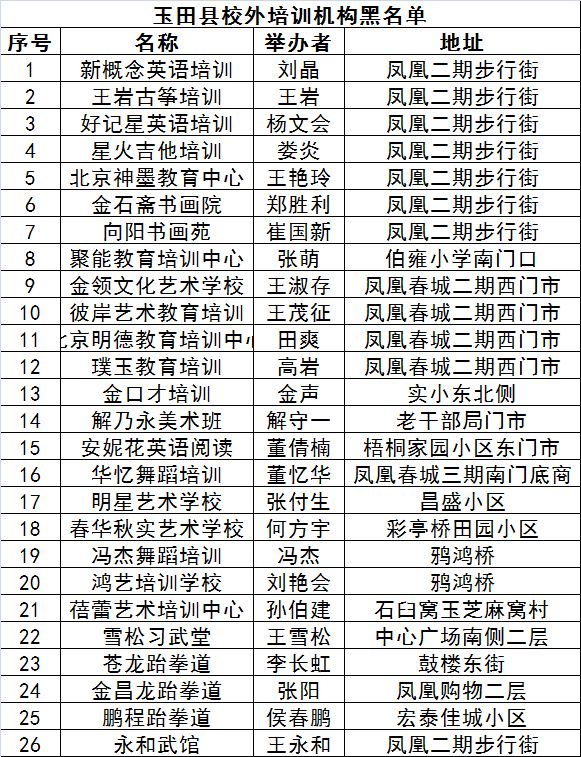 唐山路南区培训机构黑名单,唐山校外培训机构复工的最新通告