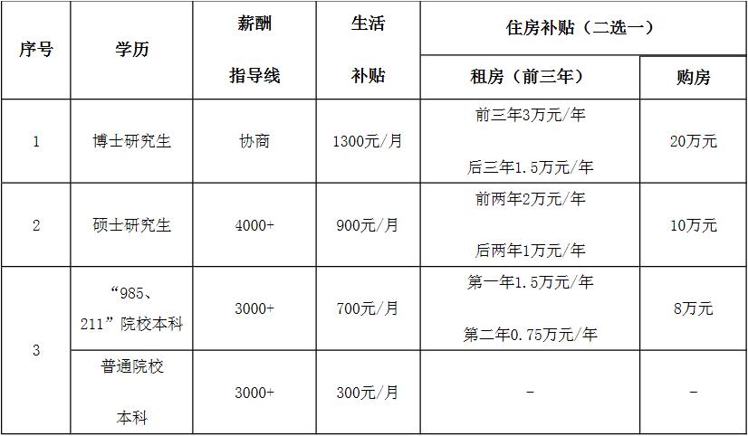 内蒙古重工业集团待遇,内蒙古北方重工业