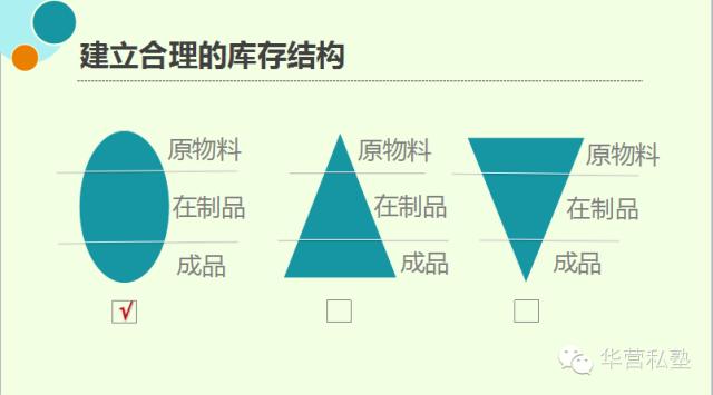 华为供应链的最大特点是什么,整体和细节