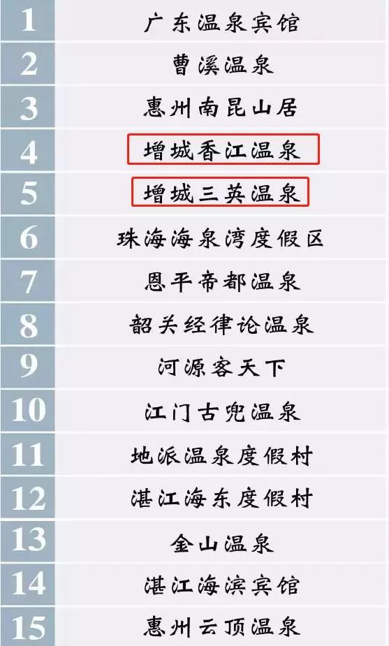 广东54个真温泉名单,广东省认证16家真温泉