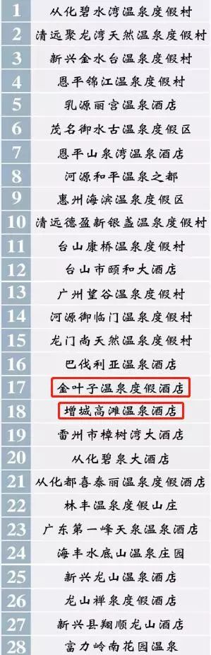 广东54个真温泉名单,广东省认证16家真温泉
