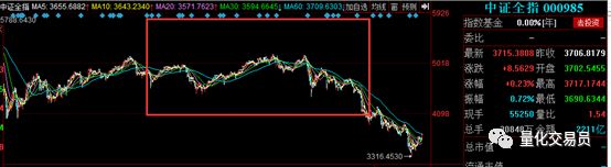 选股方*论法**:每天20秒,从300篇研究报告抓好股,机器文本处理100倍提高投研效率