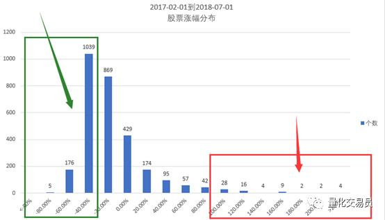 选股方*论法**:每天20秒,从300篇研究报告抓好股,机器文本处理100倍提高投研效率