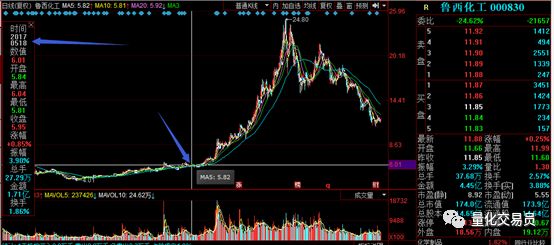 选股方*论法**:每天20秒,从300篇研究报告抓好股,机器文本处理100倍提高投研效率
