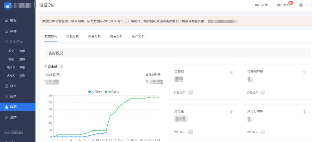 每天工作12小时如何挣外快,除了工作业余如何挣外快