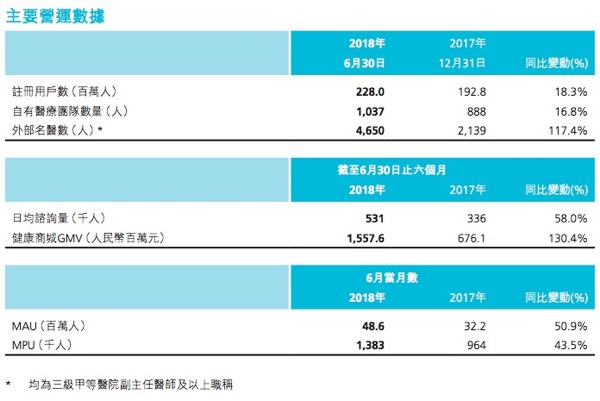平安好医生的优势和劣势,平安好医生是如何利用人工智能