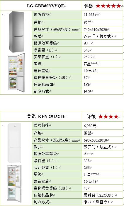 容声冰箱国产冰箱质量排名前十名,国产冰箱压缩机十大名牌排名榜