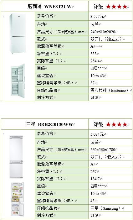 容声冰箱国产冰箱质量排名前十名,国产冰箱压缩机十大名牌排名榜
