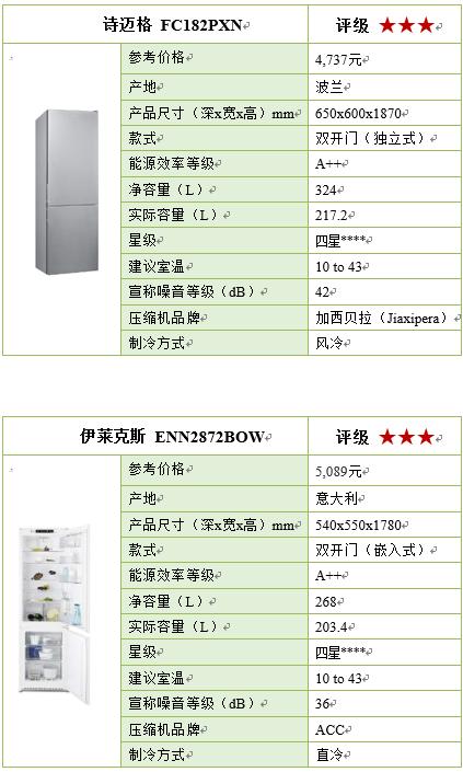 容声冰箱国产冰箱质量排名前十名,国产冰箱压缩机十大名牌排名榜