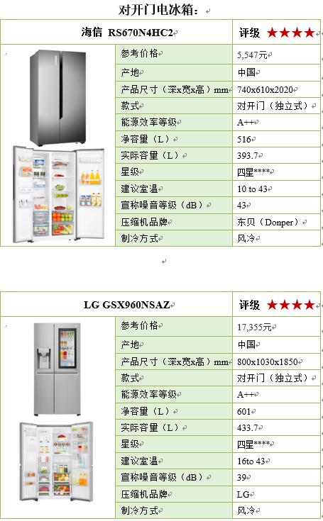 容声冰箱国产冰箱质量排名前十名,国产冰箱压缩机十大名牌排名榜