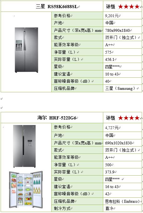 容声冰箱国产冰箱质量排名前十名,国产冰箱压缩机十大名牌排名榜