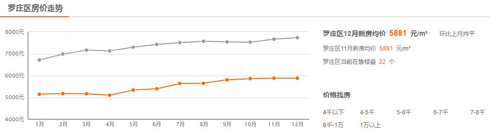 临沂10月房价走势最新消息,临沂2月各区房价走势