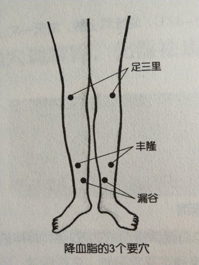 快速调理三高的方法,如何治疗三高症