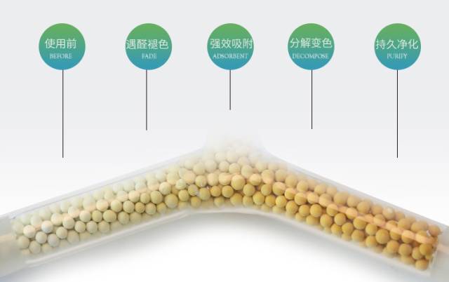 如何去除家里的甲醛和异味,怎么快速去除已住房间的甲醛