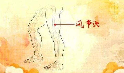 腿痛按压穴位,腿痛穴位