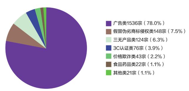 针对电商的职业投诉举报热点分析及应对办法