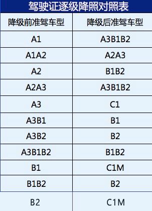 驾驶证扣12分和24分有区别吗,驾驶证记满12分意味着什么