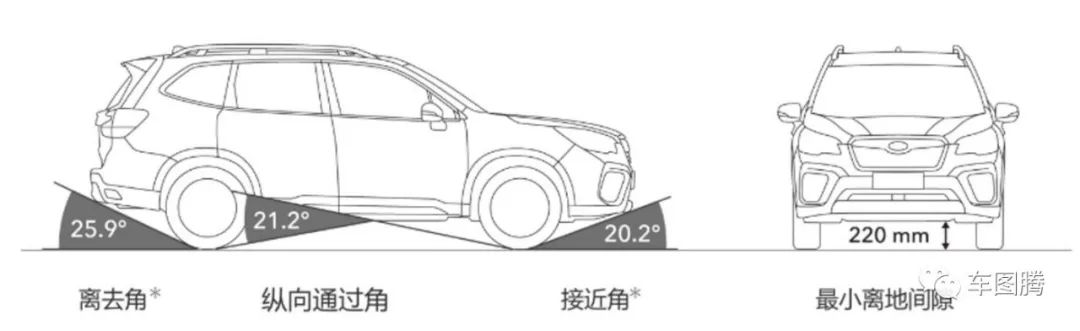 试驾斯巴鲁森林人2.0,试驾斯巴鲁新森林人
