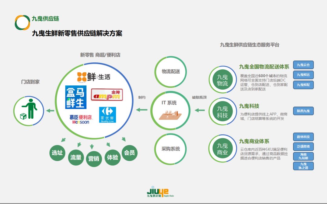 九曳供应链,九曳供应链最新消息