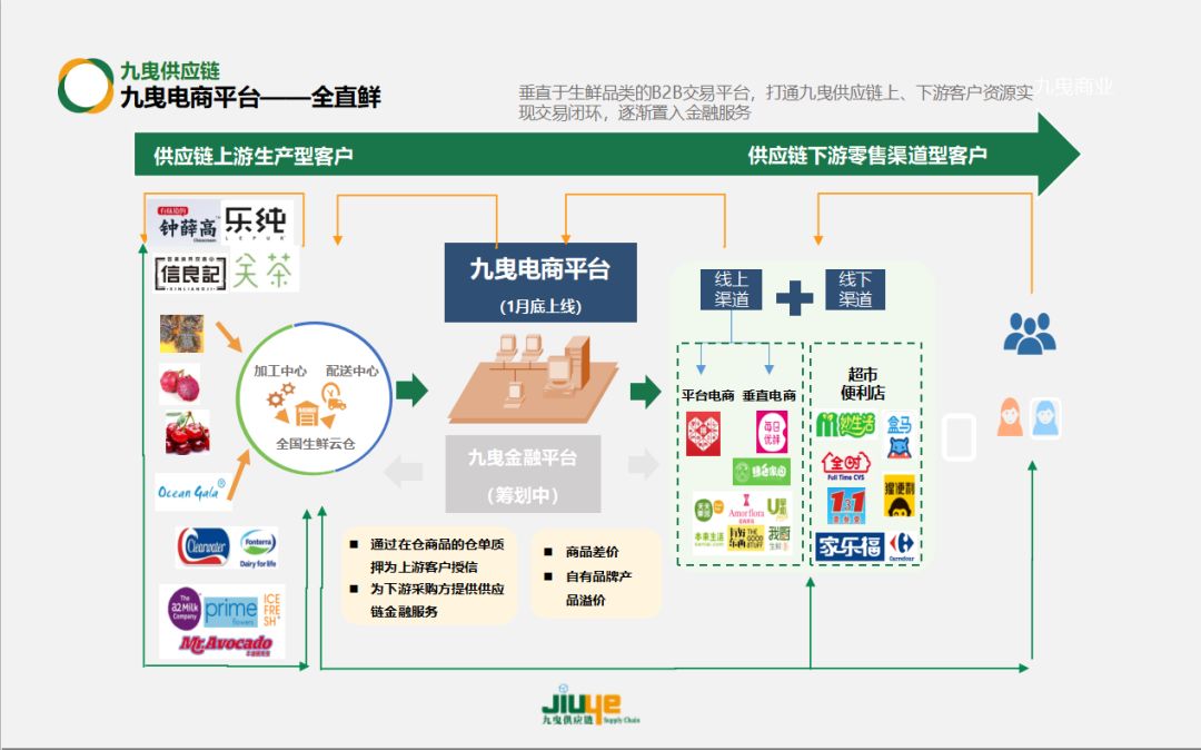 九曳供应链,九曳供应链最新消息
