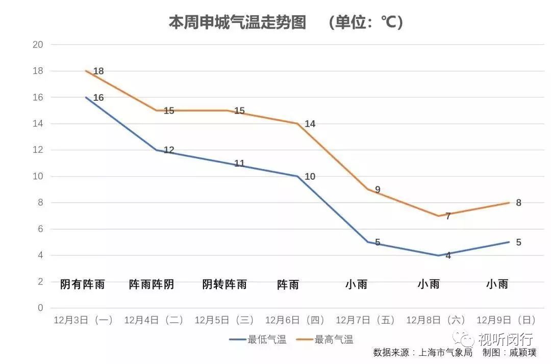 降温防寒你准备好了么,降温了冬装你准备好了吗