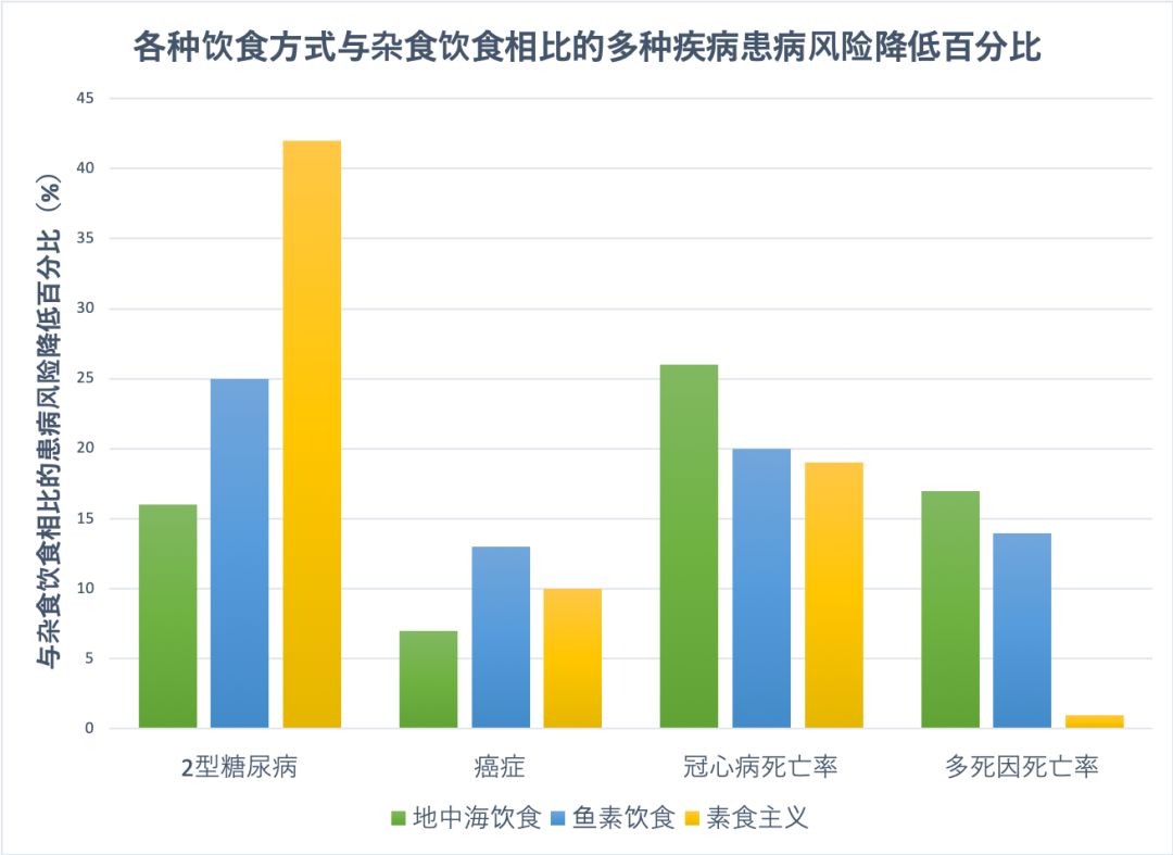担心吃素营养不良？那是你没吃对！
