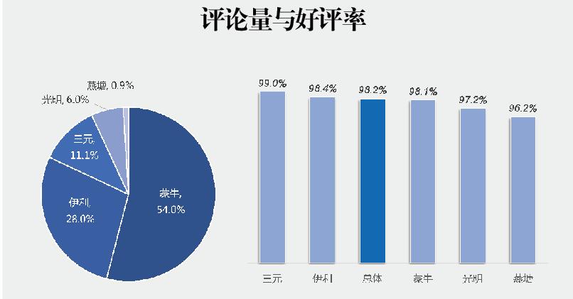 国民口碑好牛奶,燕塘纯牛奶测评排名